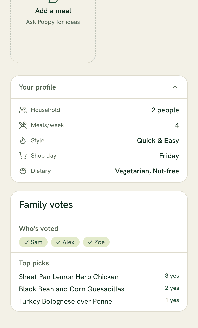Dashboard widget showing vote results and top picks