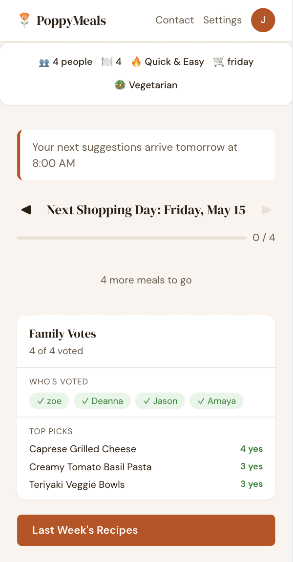 Dashboard widget showing vote results and top picks